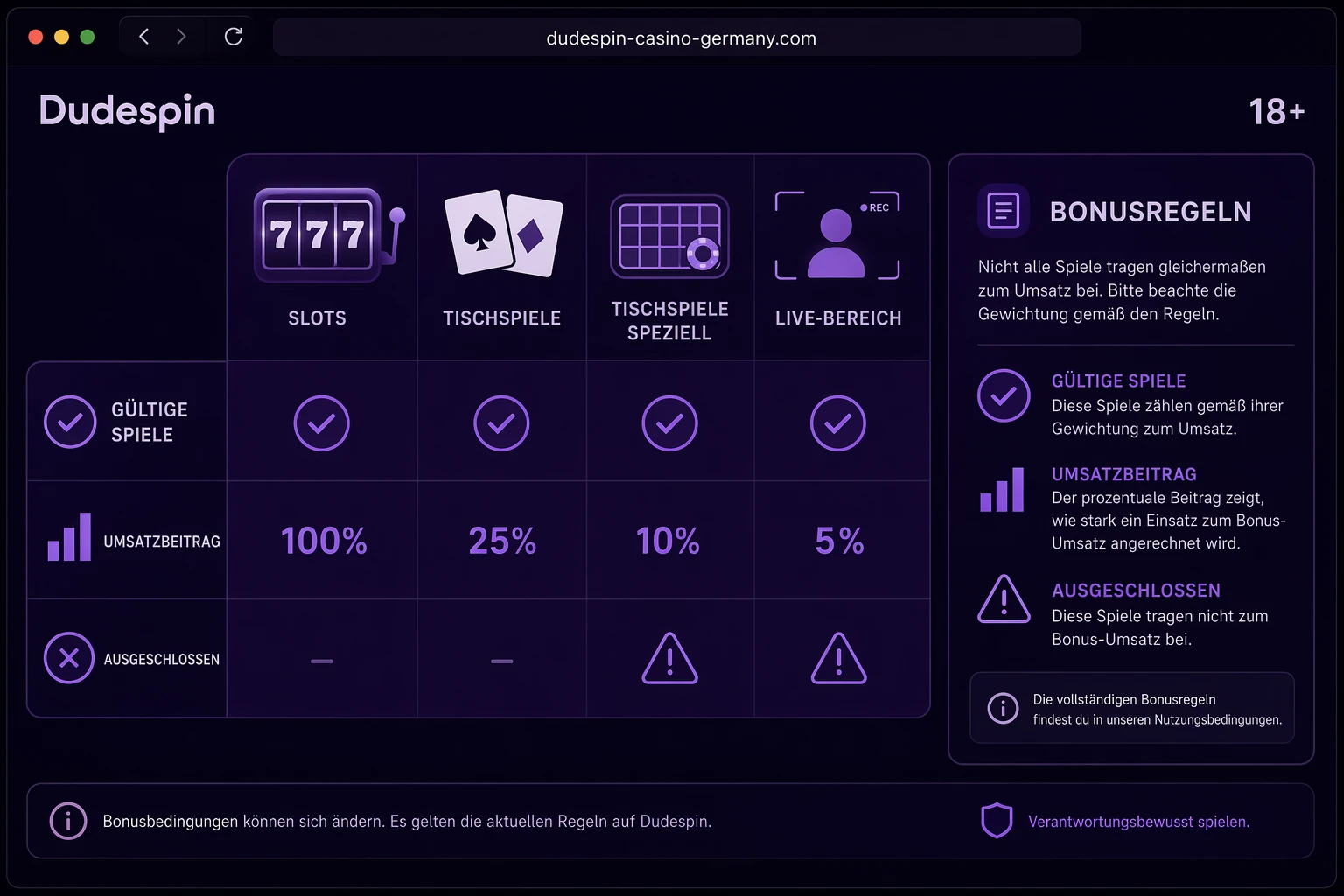 Spiele, Software und Bonusnutzung im Dude Spin Casino